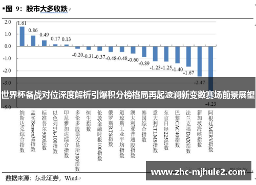 世界杯备战对位深度解析引爆积分榜格局再起波澜新变数赛场前景展望