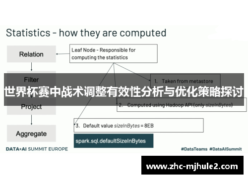 世界杯赛中战术调整有效性分析与优化策略探讨