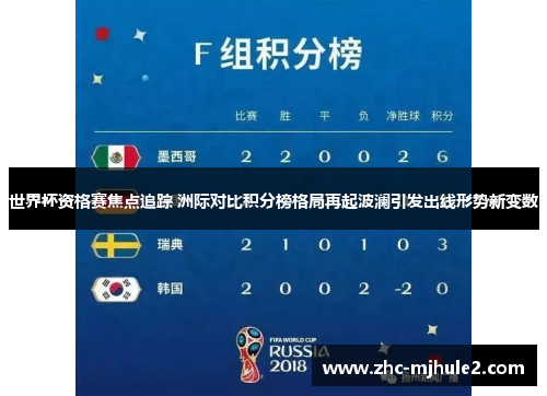 世界杯资格赛焦点追踪 洲际对比积分榜格局再起波澜引发出线形势新变数 世界杯资格赛焦点追踪 洲际对比积分榜格局再起波澜引发出线形势新变数